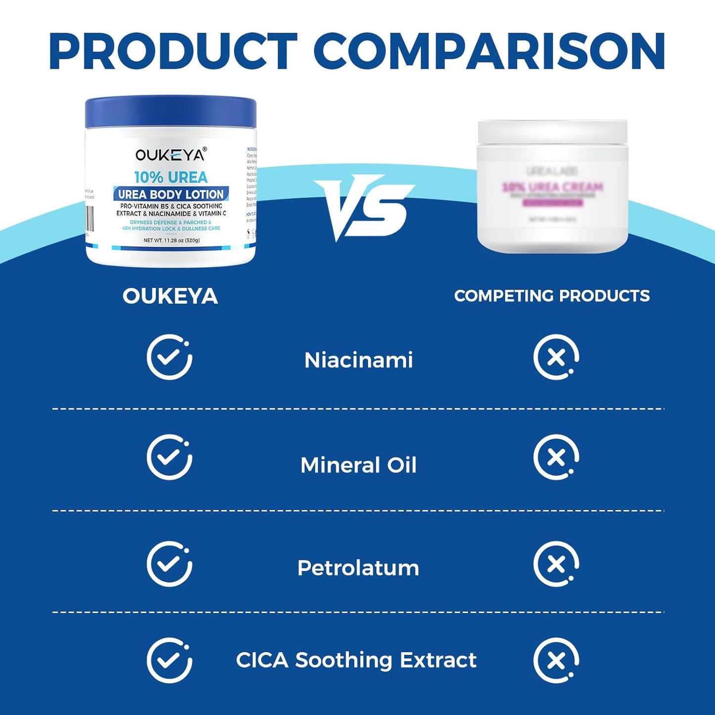 10% Urea Body Lotion, 11.28 oz Skin Moisturizer Softens &amp; Soothes Dry Chapped Skin, Hands Elbows Feet Body Lotion Hydrates Locks in Moisture Non-Greasy Formula